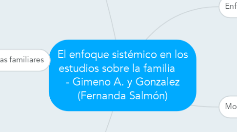 Mind Map: El enfoque sistémico en los estudios sobre la familia     - Gimeno A. y Gonzalez (Fernanda Salmón)