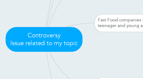 Mind Map: Controversy Issue related to my topic