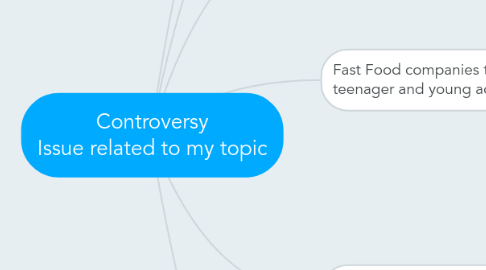 Mind Map: Controversy Issue related to my topic