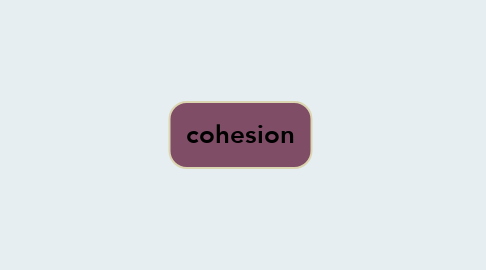 Mind Map: cohesion