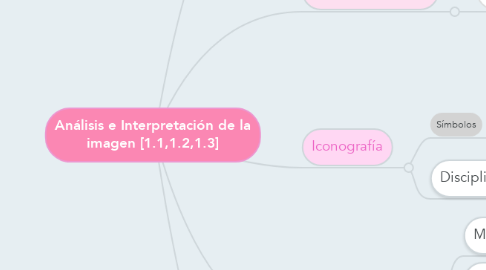 Mind Map: Análisis e Interpretación de la imagen [1.1,1.2,1.3]