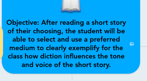 Mind Map: Objective: After reading a short story of their choosing, the student will be able to select and use a preferred medium to clearly exemplify for the class how diction influences the tone and voice of the short story.