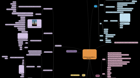 Mind Map: สมเด็จเจ้าพระยาบรมมหาศรีสุริยวงศ์ (ช่วง บุนนาค)