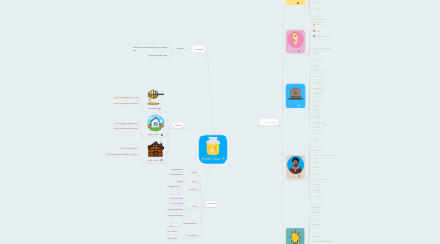 Mind Map: Honey Spot