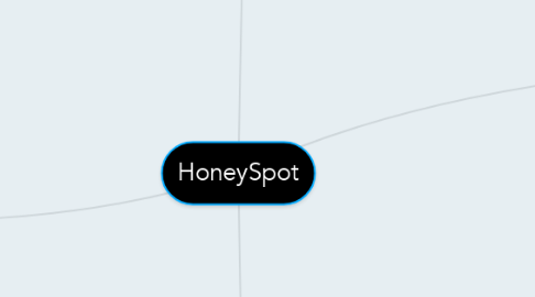 Mind Map: HoneySpot