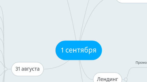 Mind Map: 1 сентября