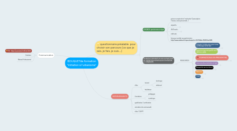 Mind Map: BOUQUETde formation "initiation à l'urbanisme"