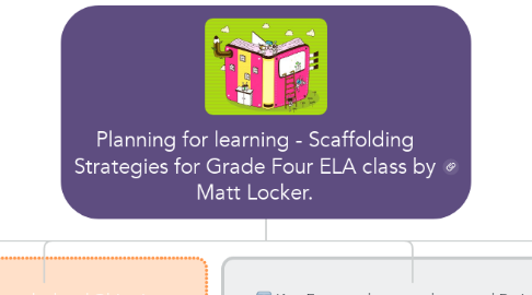 Mind Map: Planning for learning - Scaffolding Strategies for Grade Four ELA class by Matt Locker.