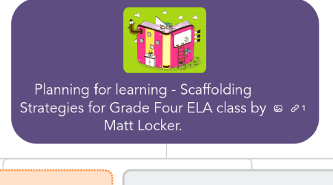 Mind Map: Planning for learning - Scaffolding Strategies for Grade Four ELA class by Matt Locker.