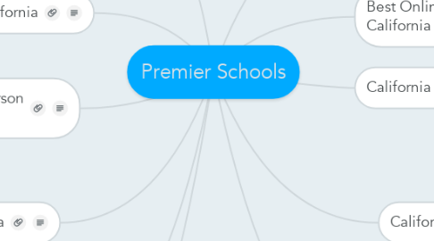 Mind Map: Premier Schools