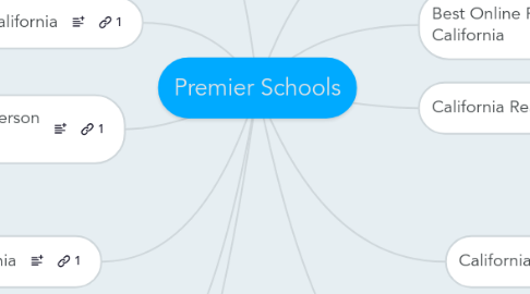 Mind Map: Premier Schools