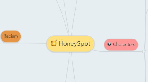 Mind Map: HoneySpot