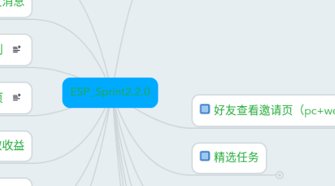 Mind Map: ESP_Sprint2.2.0