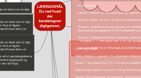 Mind Map: LÆRINGSMÅL Du ved hvad der kendetegner digtgenren.