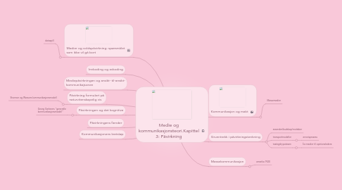 Mind Map: Medie og kommunikasjonsteori.Kapittel 3: Påvirkning