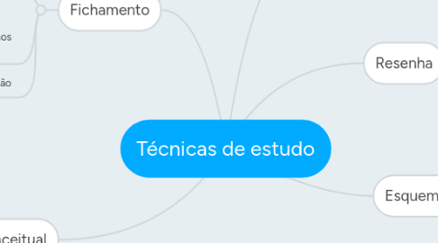 Mind Map: Técnicas de estudo