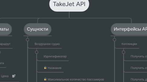 Mind Map: TakeJet API