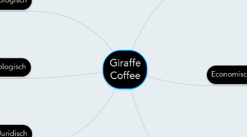 Mind Map: Giraffe Coffee