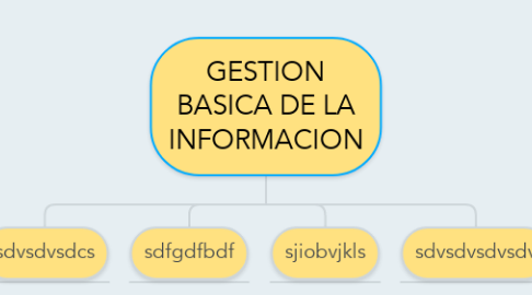 Mind Map: GESTION BASICA DE LA INFORMACION