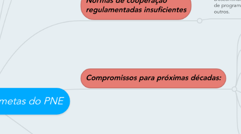 Mind Map: Conhecendo 20 metas do PNE