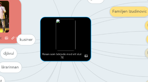 Mind Map: Resan som började med ett slut  7E