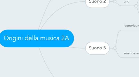 Mind Map: Origini della musica 2A