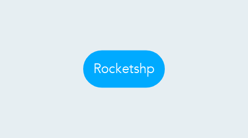 Mind Map: Rocketshp