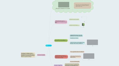 Mind Map: Evaluación