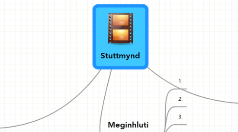 Mind Map: Stuttmynd