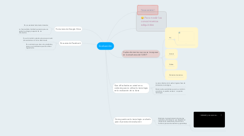 Mind Map: Evaluación