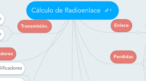 Mind Map: Cálculo de Radioenlace