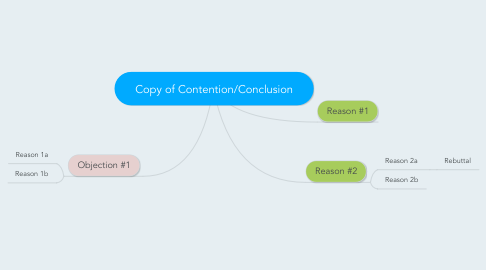 Mind Map: Copy of Contention/Conclusion