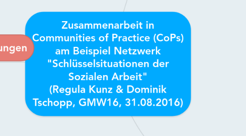 Mind Map: Zusammenarbeit in Communities of Practice (CoPs) am Beispiel Netzwerk "Schlüsselsituationen der Sozialen Arbeit" (Regula Kunz & Dominik Tschopp, GMW16, 31.08.2016)