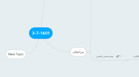 Mind Map: کارگاههای روانشناختی
