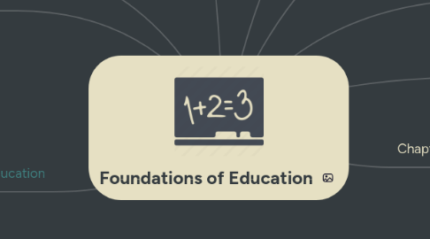 Mind Map: Foundations of Education