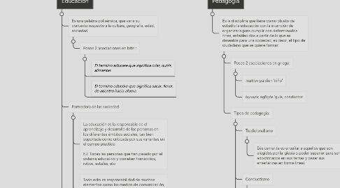 Mind Map: Marco Conceptual 1