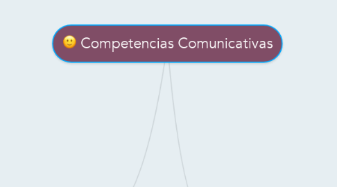 Mind Map: Competencias Comunicativas