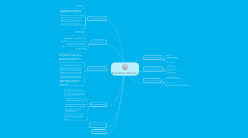 Mind Map: 2Foundations of Education
