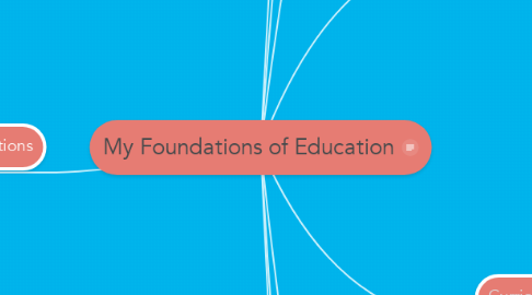 Mind Map: My Foundations of Education