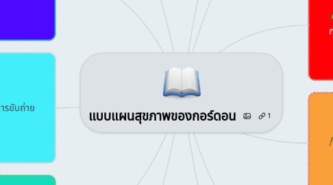 Mind Map: แบบแผนสุขภาพของกอร์ดอน