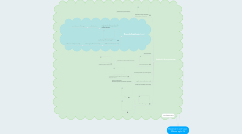 Mind Map: Modelos Económicos México siglo XX