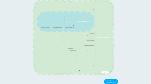 Mind Map: Modelos Económicos  México siglo XX