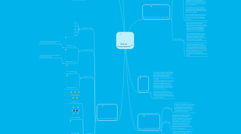 Mind Map: Red de Computadoras