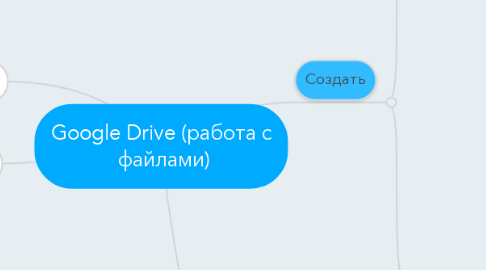 Mind Map: Google Drive (работа с  файлами)