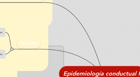 Mind Map: Epidemiología conductual II