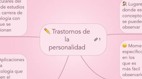 Mind Map: Trastornos de la personalidad