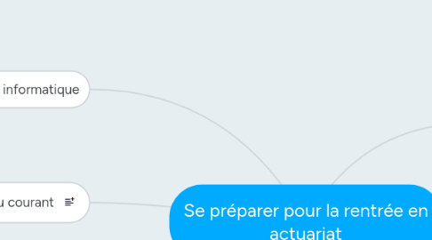 Mind Map: Se préparer pour la rentrée en actuariat