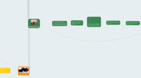 Mind Map: The History of EMS