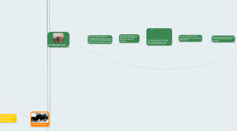 Mind Map: The History of EMS