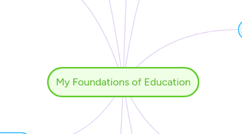 Mind Map: My Foundations of Education